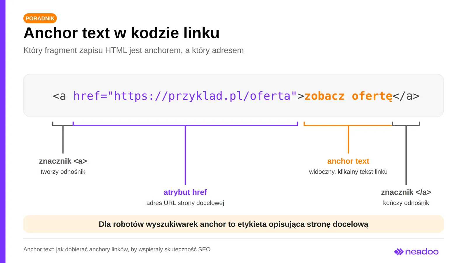 01 anatomia linku anchor text