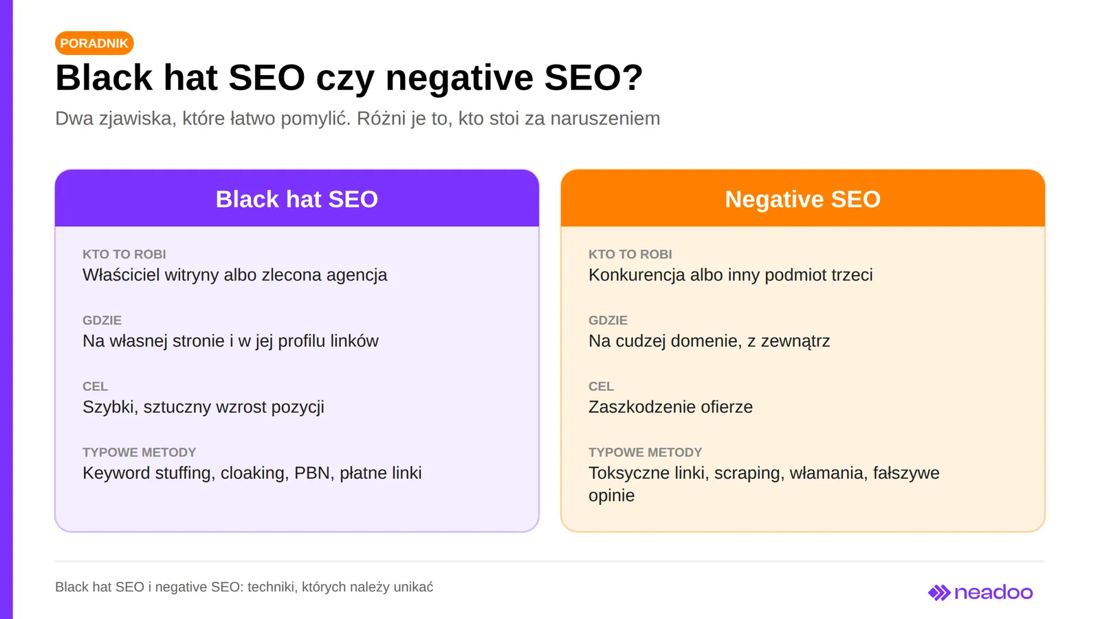 Porównanie black hat SEO i negative SEO: kto to robi, gdzie, cel i typowe metody