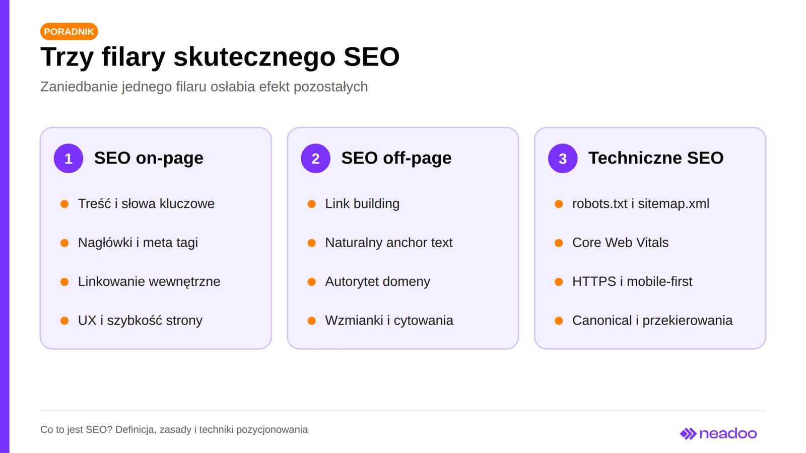 Trzy filary SEO: on-page, off-page i techniczne SEO