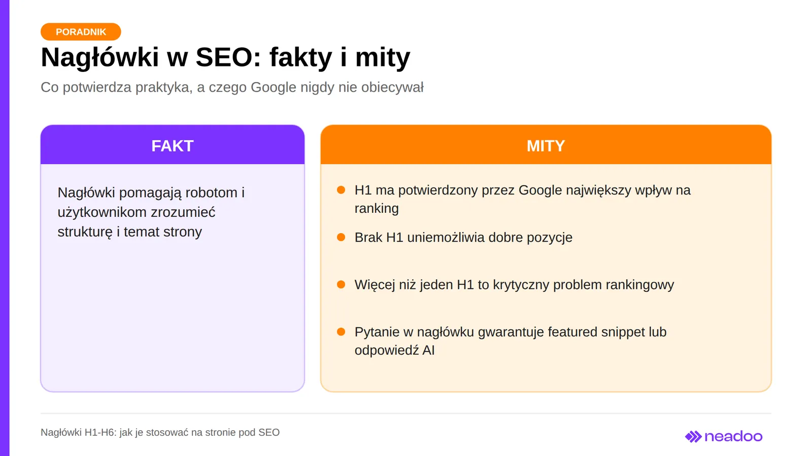 Fakt i mity o nagłówkach w SEO