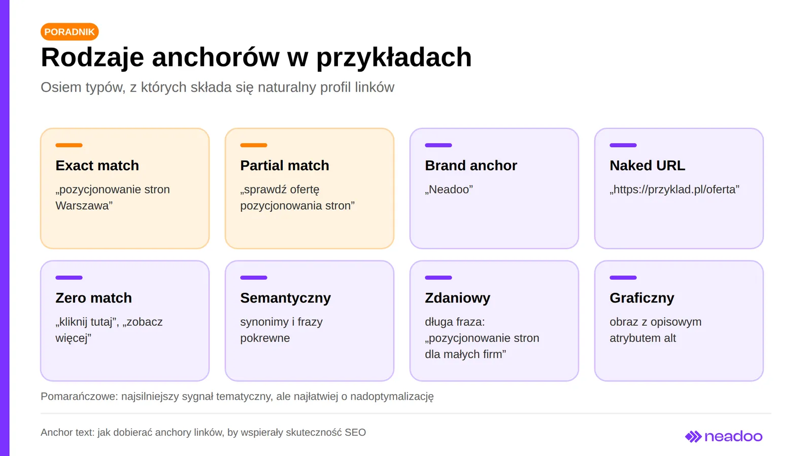 02 rodzaje anchorow