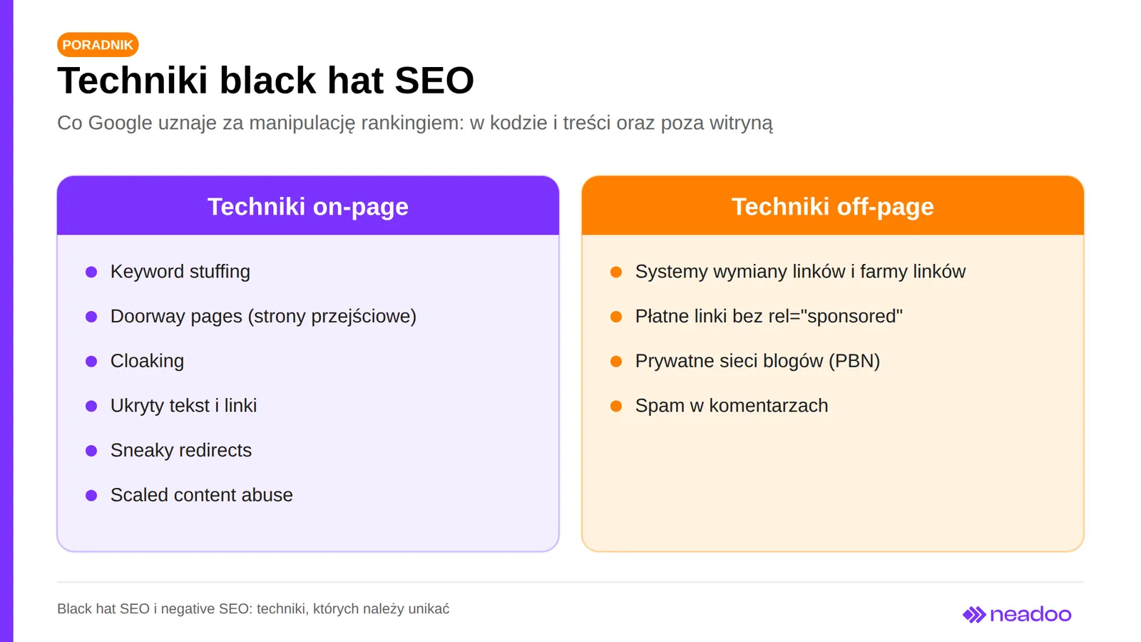 Techniki black hat SEO: on-page (keyword stuffing, doorway pages, cloaking, ukryty tekst, sneaky redirects, scaled content abuse) i off-page (systemy wymiany linków, płatne linki, PBN, spam w komentarzach)