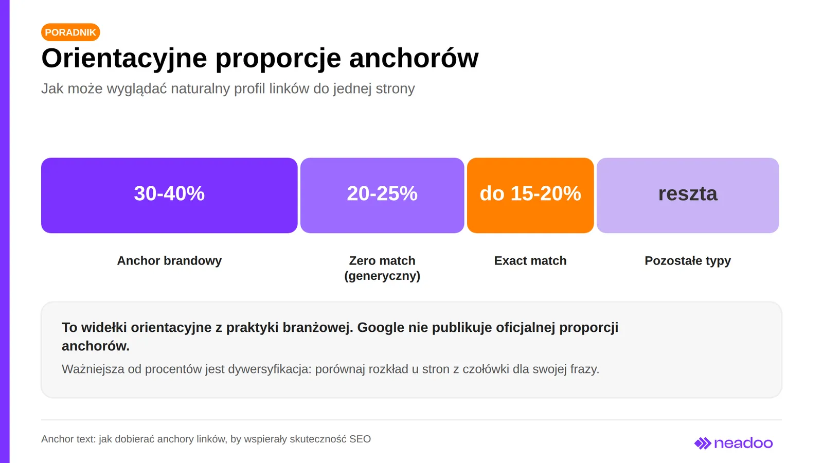 03 proporcje anchorow w profilu
