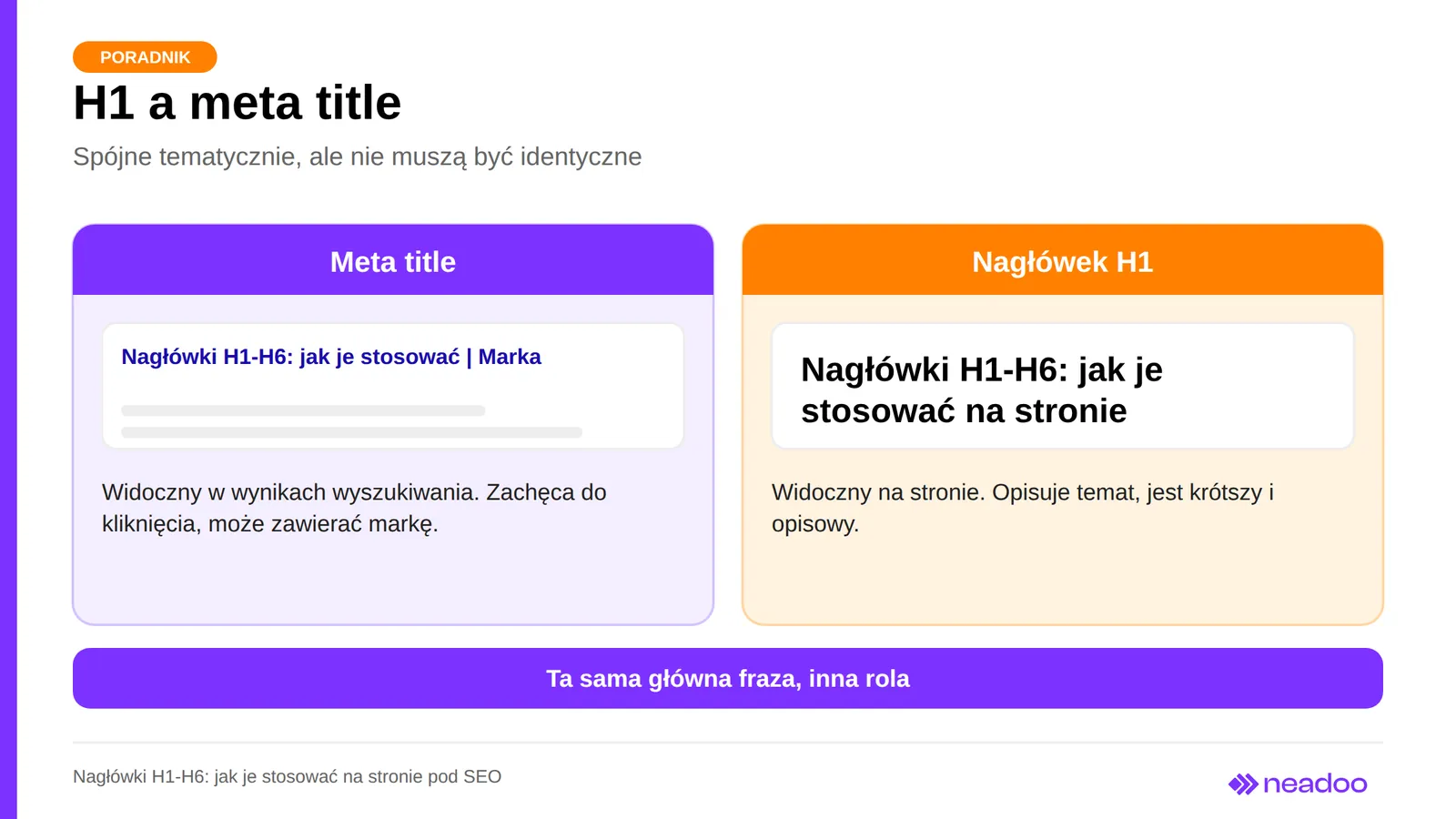 Porównanie meta title i nagłówka H1: gdzie są widoczne i jaką pełnią rolę