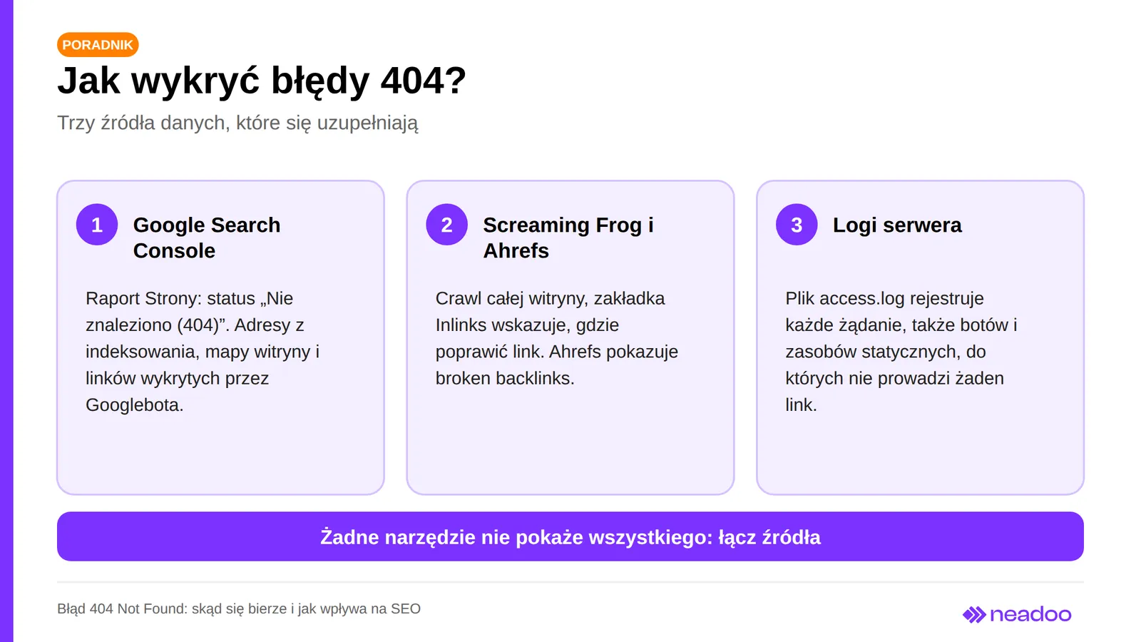 Trzy źródła danych o błędach 404: Search Console, crawlery SEO i logi serwera