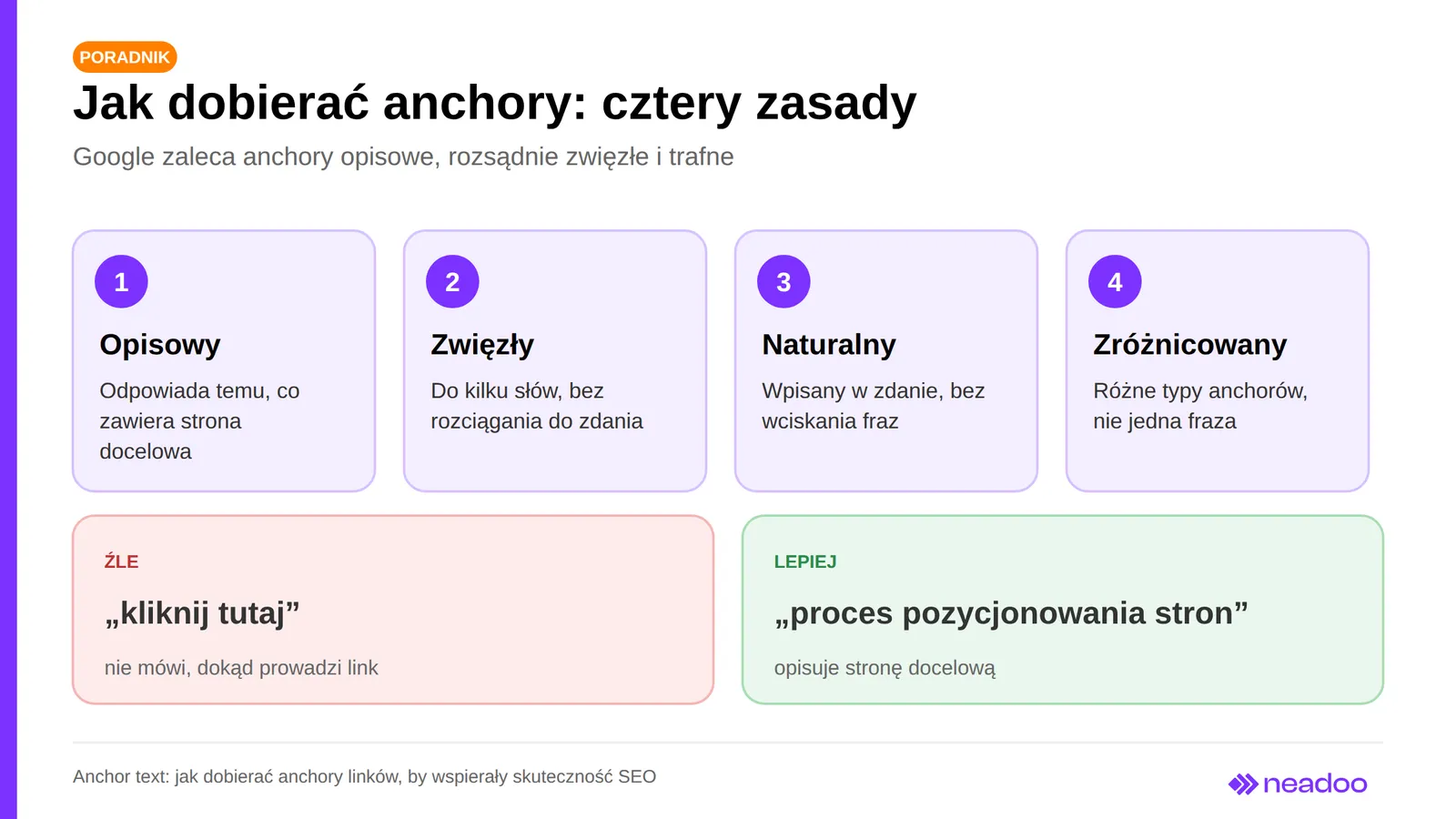04 zasady doboru anchora