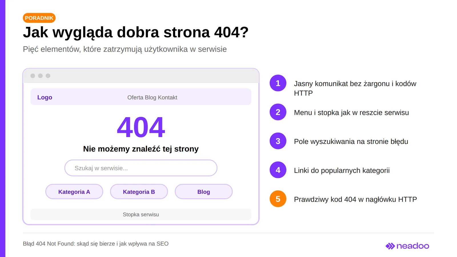 Wzór dobrej strony 404 z komunikatem, menu, wyszukiwarką i linkami do kategorii