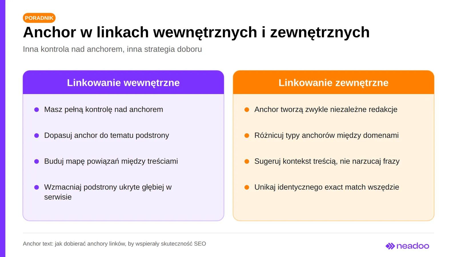 05 anchor wewnetrzny i zewnetrzny