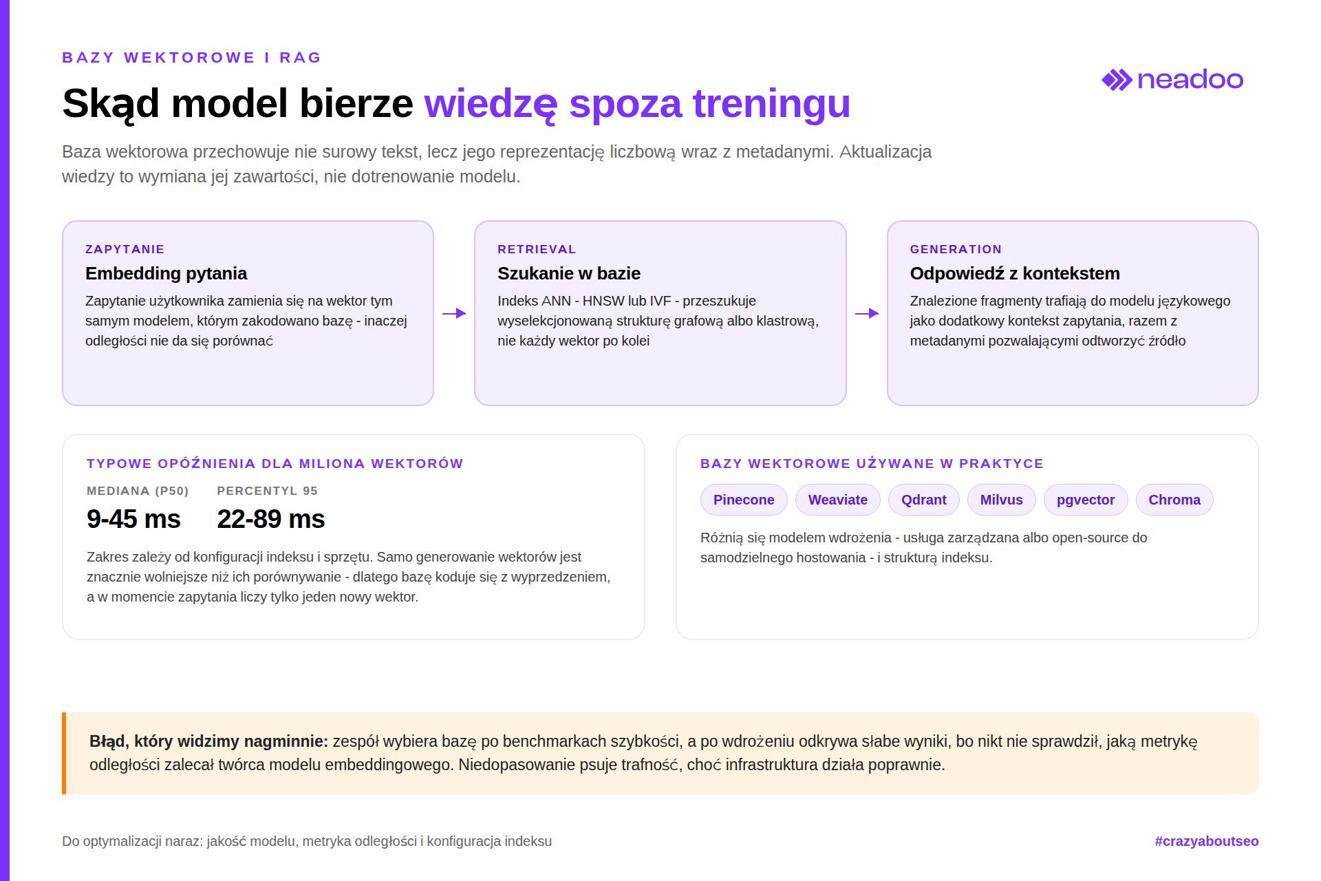 Bazy wektorowe i wyszukiwanie RAG