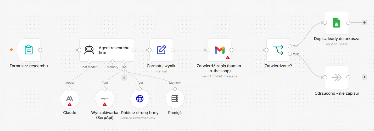 workflow agenta AI w n8n z modelem Claude i podłączonymi narzędziami