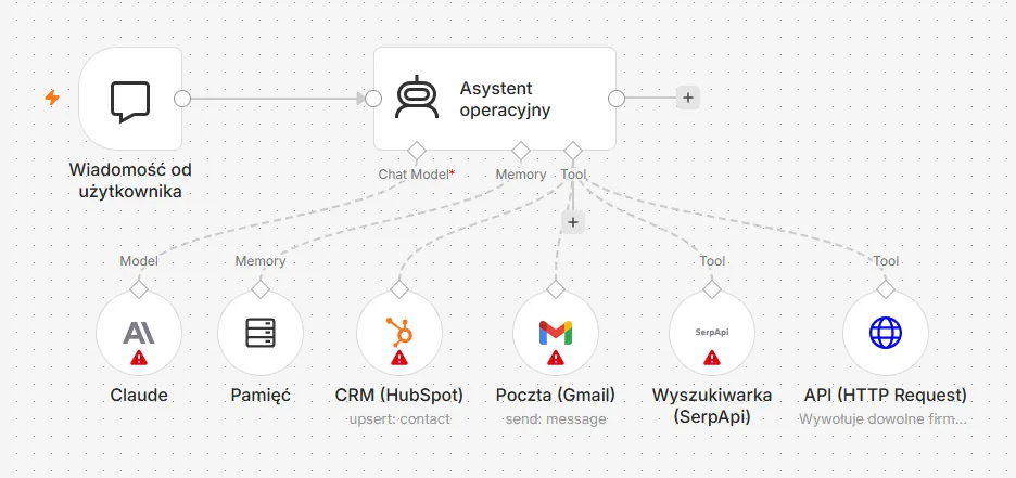 konfiguracja integracji agenta AI z systemami firmy w n8n