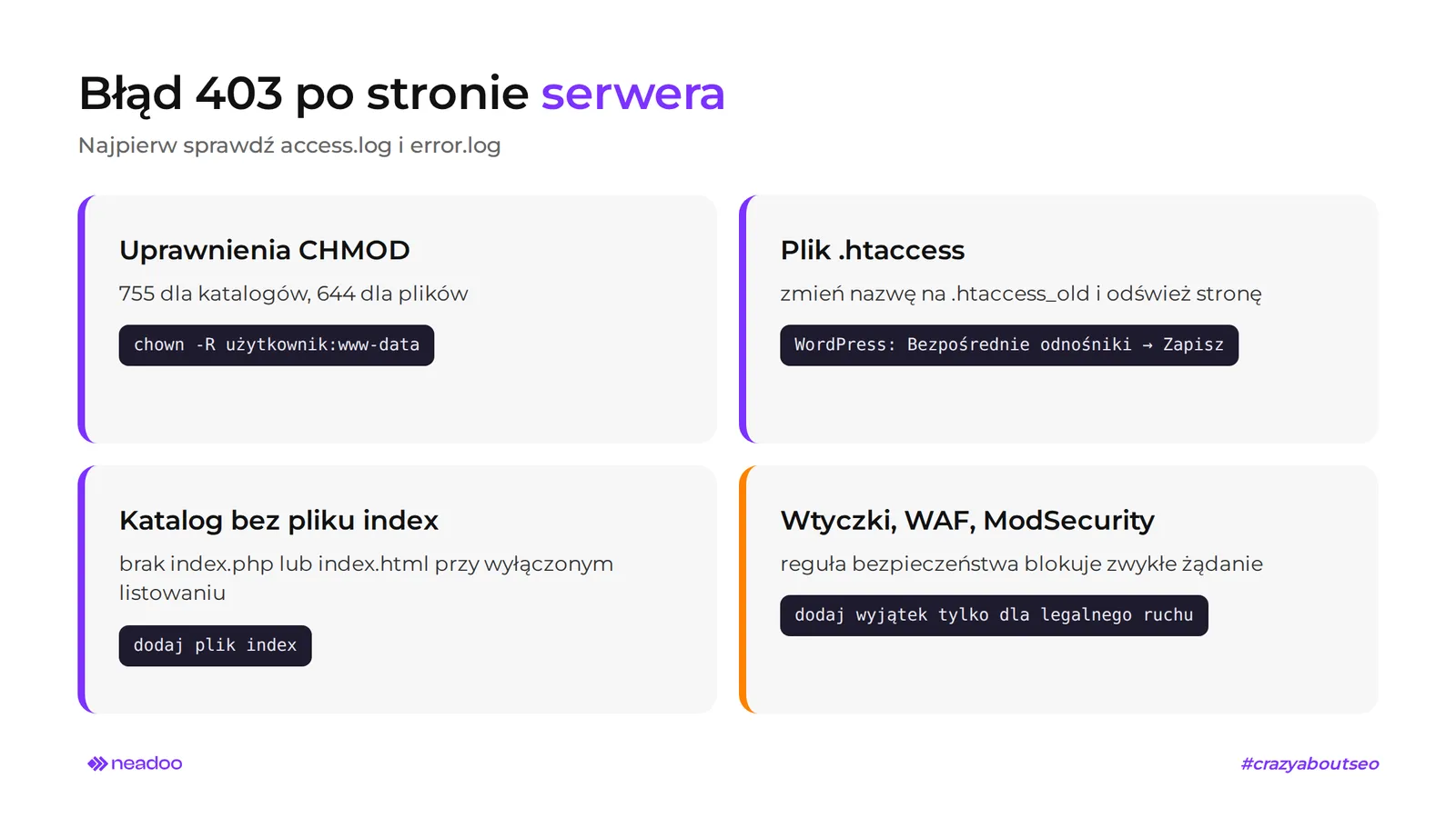 błąd 403 naprawa po stronie serwera