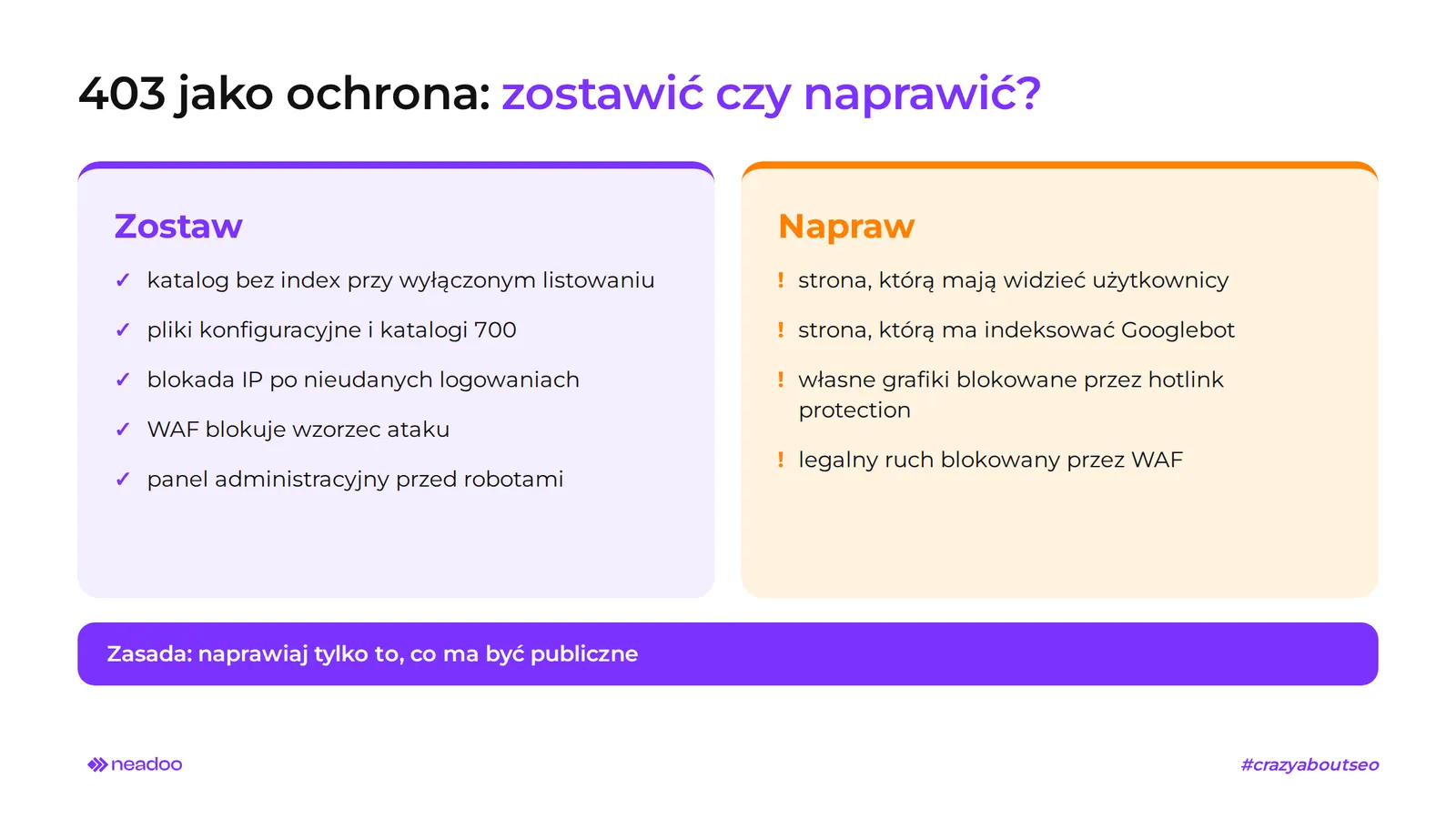 błąd 403 - zostawić czy naprawić