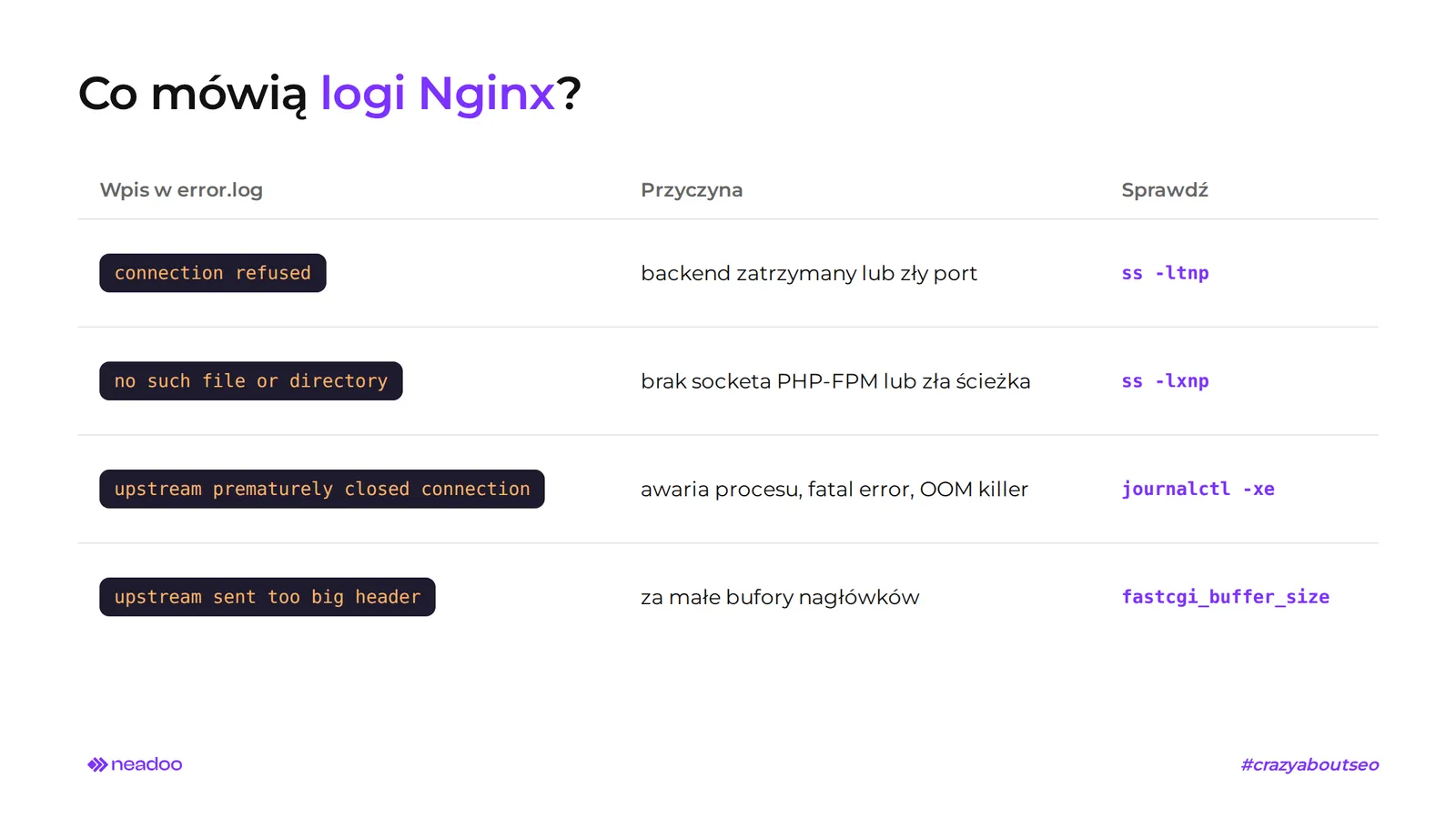 błąd 502 logi nginx