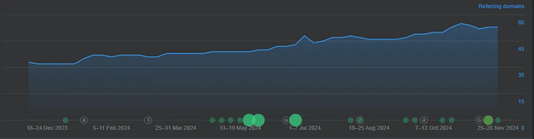 linkbuilding