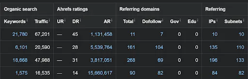 batch analysis ahrefs