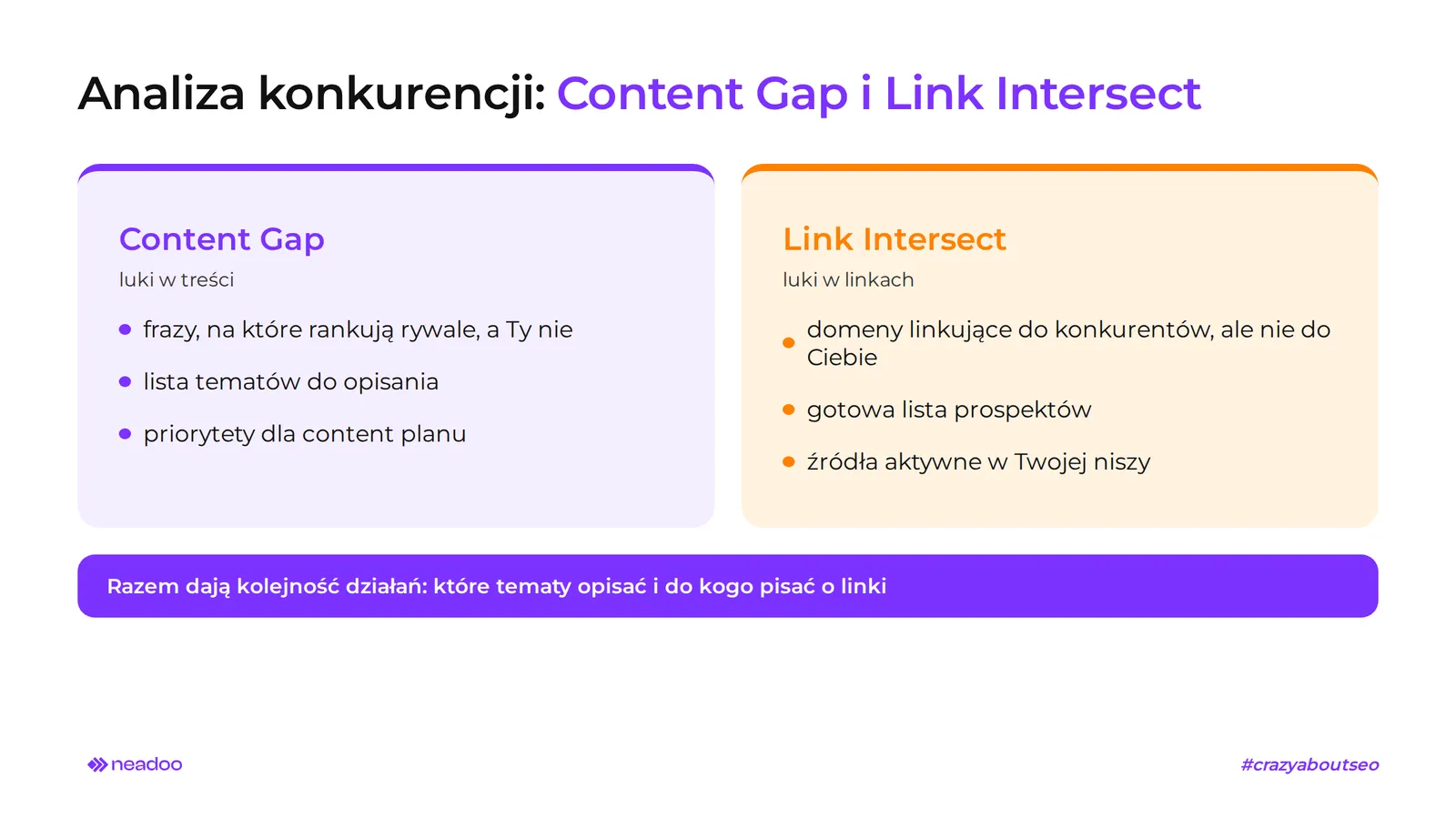 content gap link intersect
