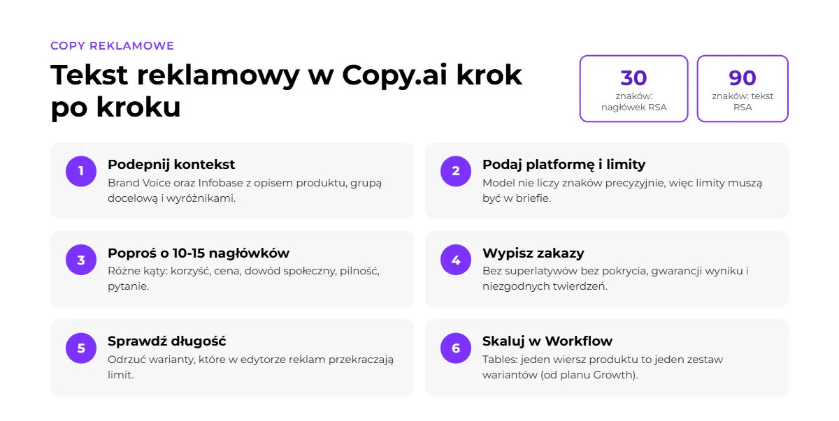 tekst w copy.ai krok po kroku