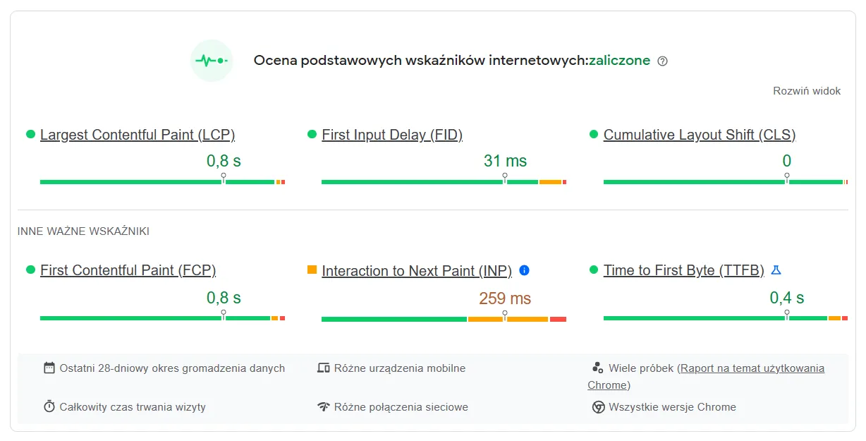 Sprawdzanie i testowanie szybkości ładowania strony przez PageSpeed Insights