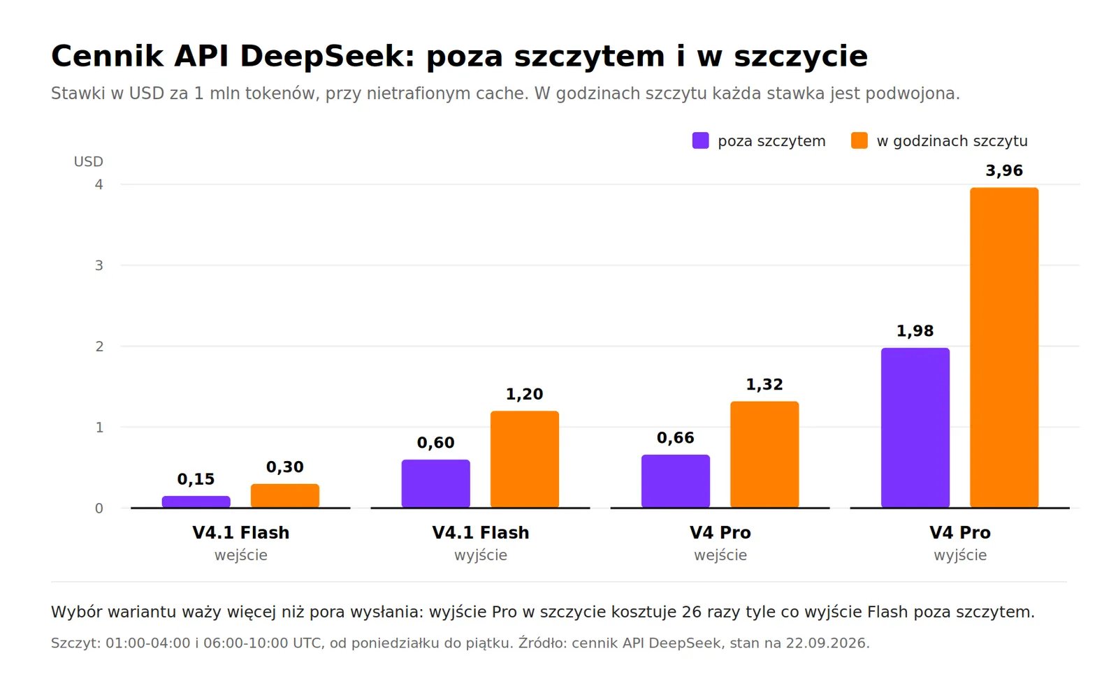 deepseek cennik api