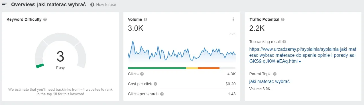 wyniki dla frazy “jaki materac wybrać” w Ahrefs