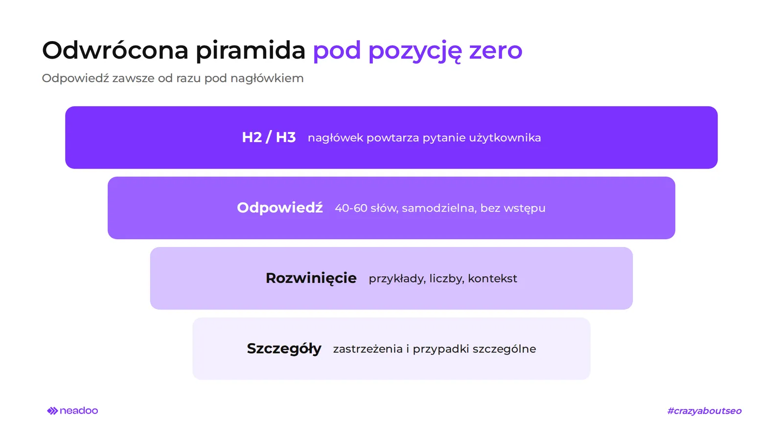 featured snippet odwrocona piramida