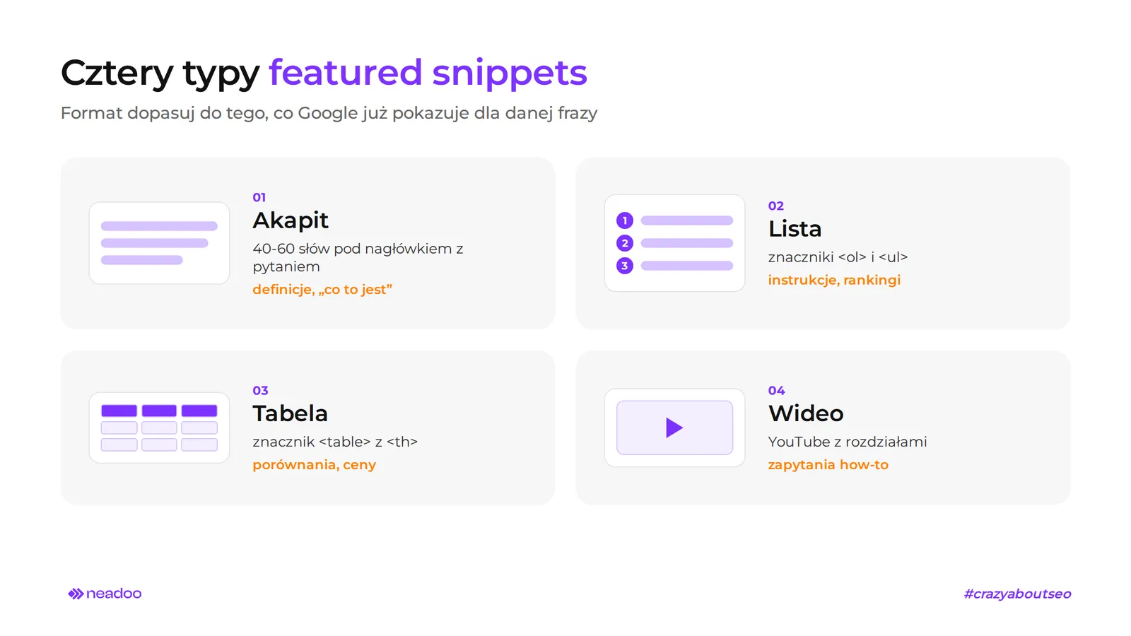 featured snippet typy