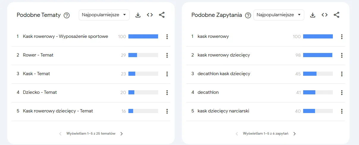 Zapytania Wyszukiwania w Google Trends