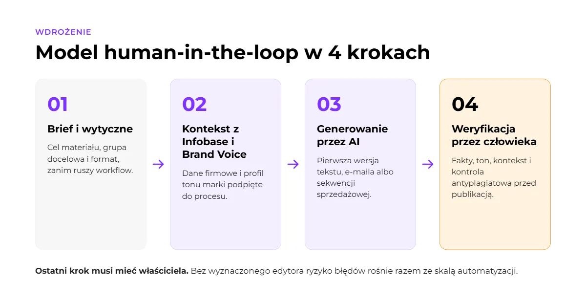 human in the loop