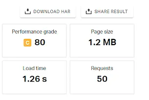 Pingdom: wynik wydajności 80, rozmiar strony 1,2 MB i czas ładowania 1,26 s