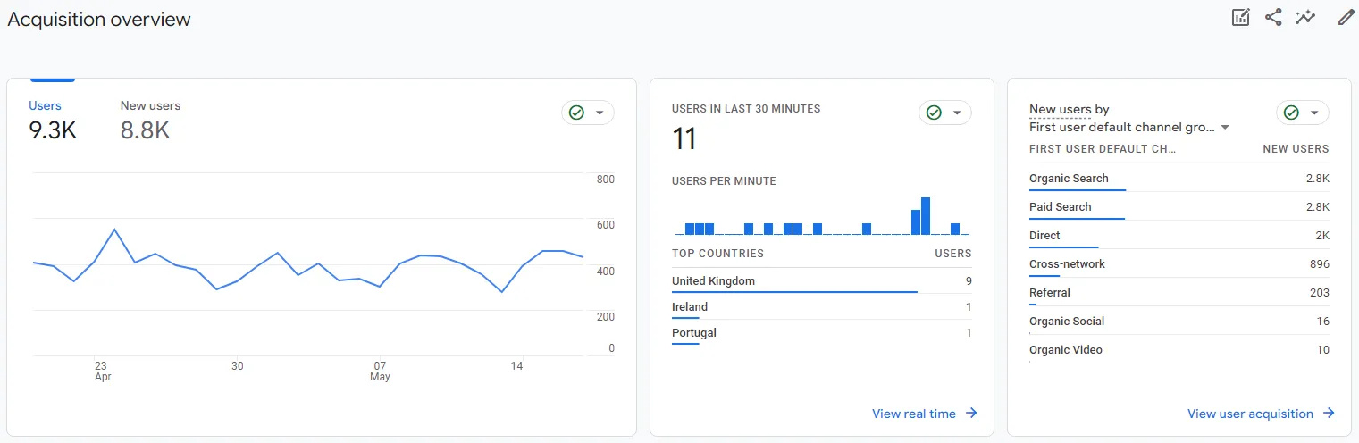 raport pozyskania ruchu Google Analytics