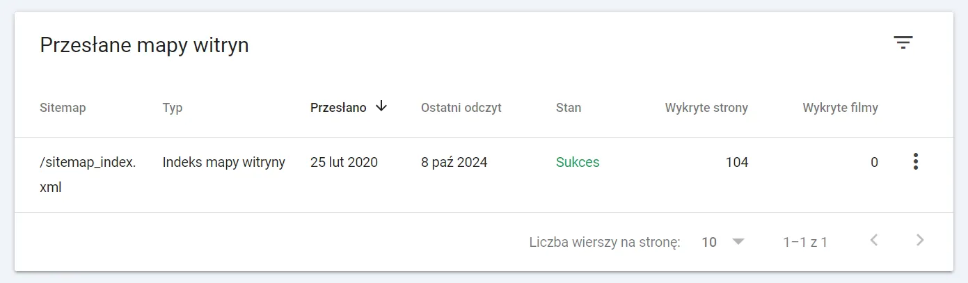 mapa witryny w Google Search Console
