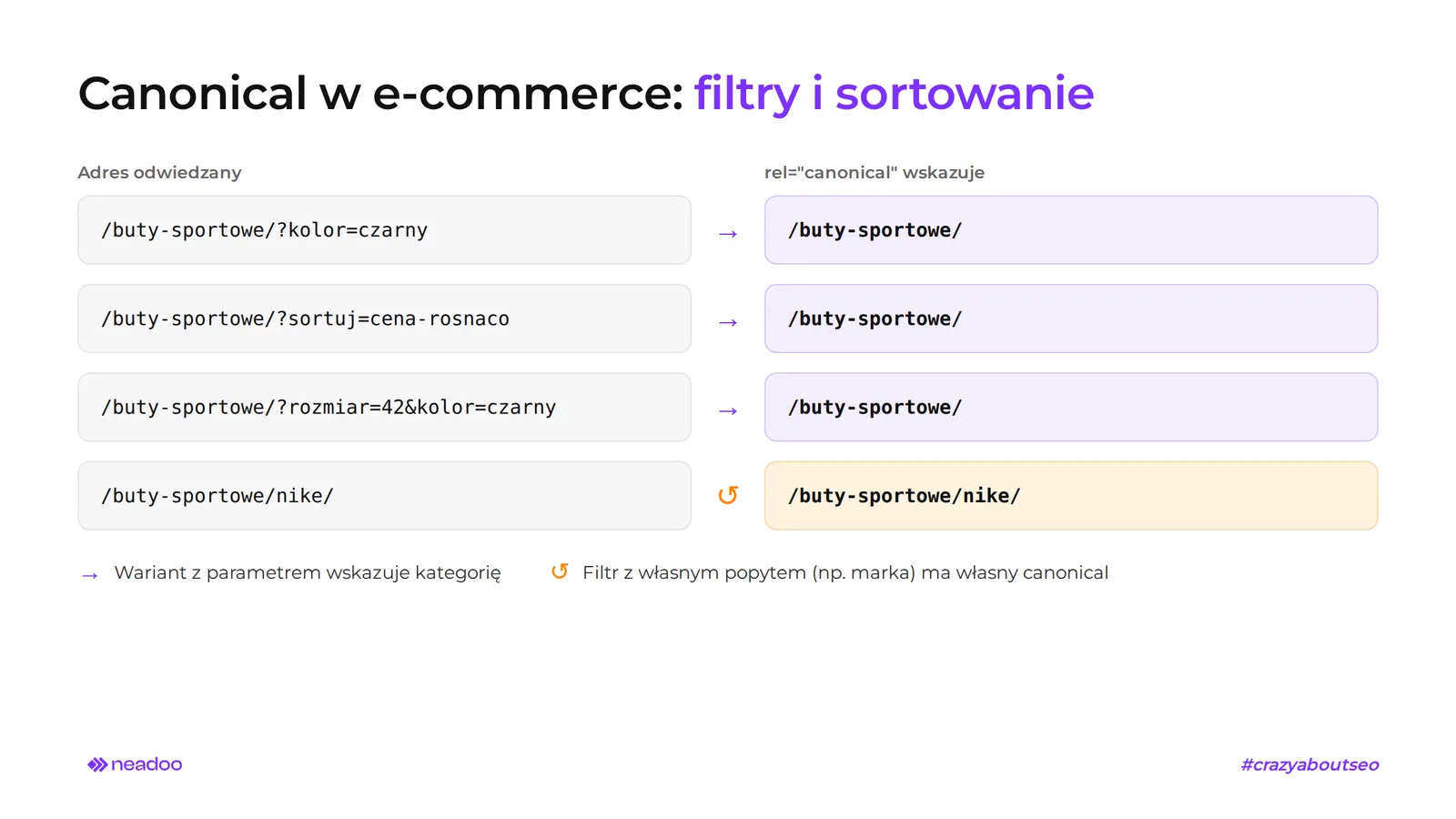 linki kanoniczne w e-commerce
