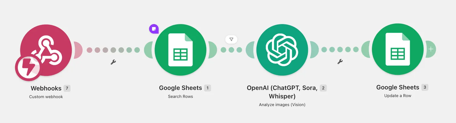 Make.com: połączenie webhooka, Google Sheets i OpenAI w jednym scenariuszu