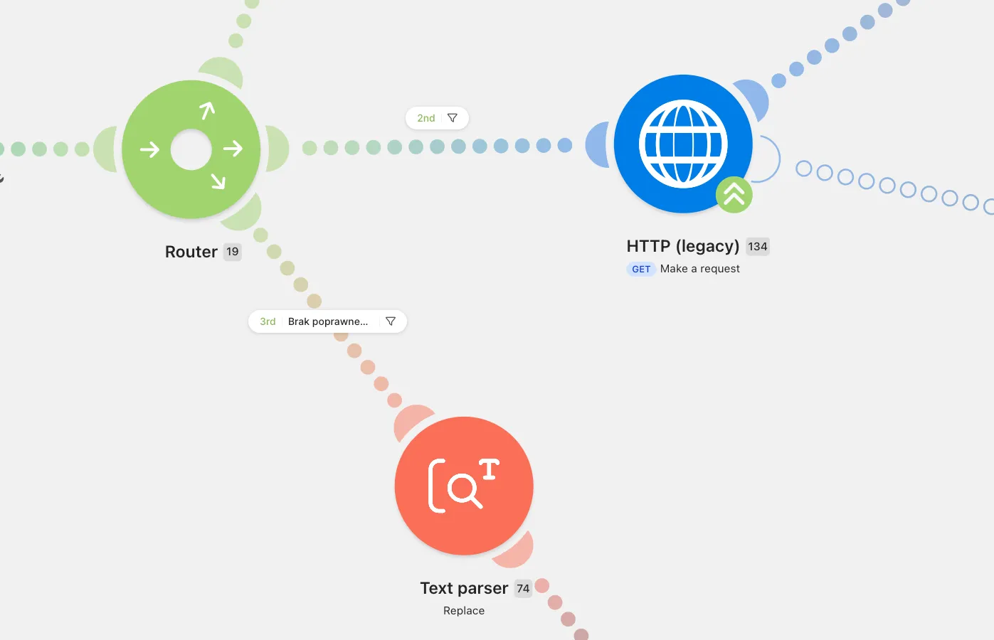 Make.com: router rozdzielający dane do modułów HTTP i Text parser
