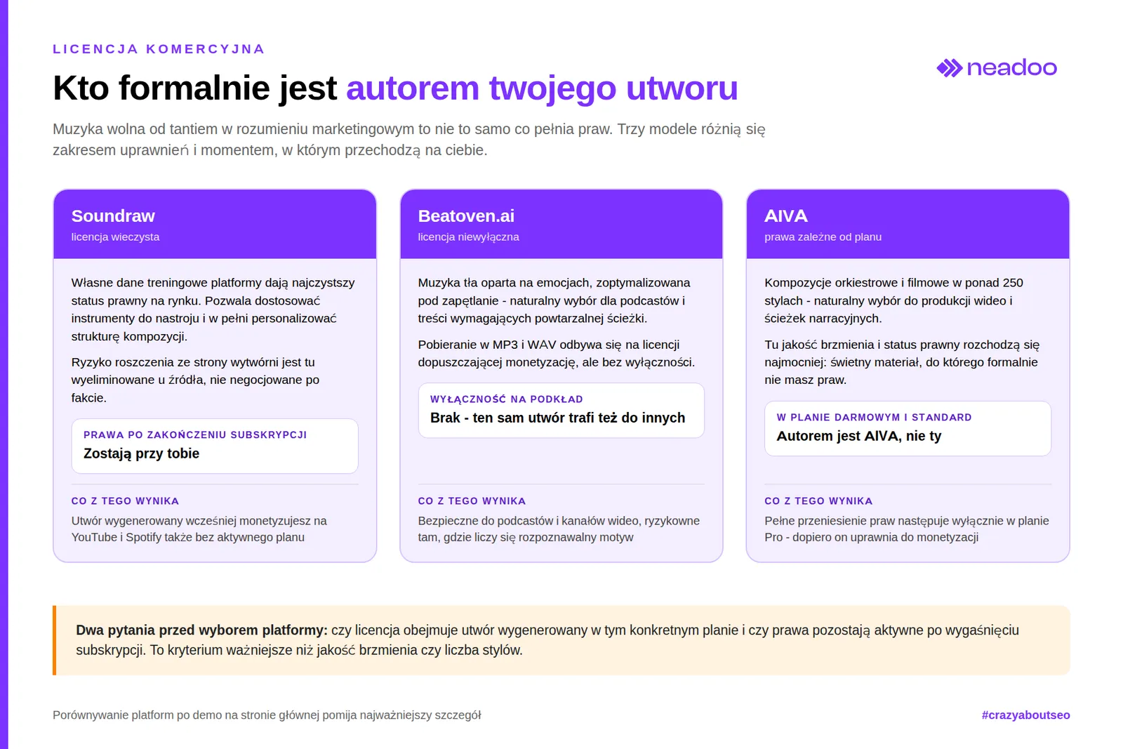 muzyka ai modele licencji komercyjnej