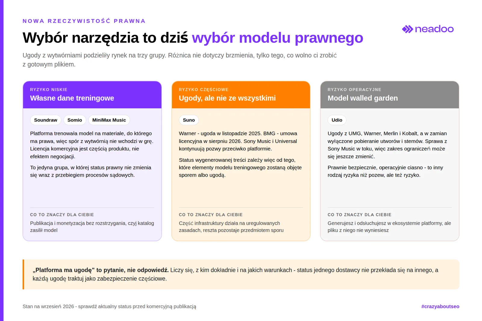 muzyka ai status prawny platform 2026