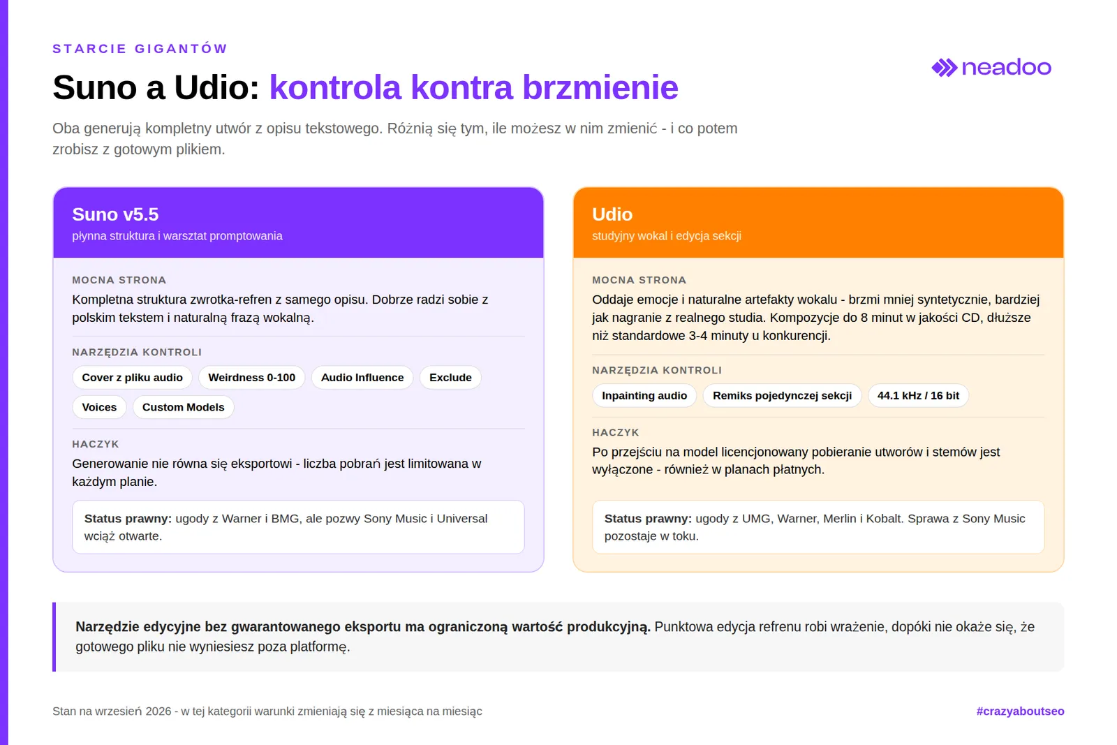 muzyka ai suno vs udio