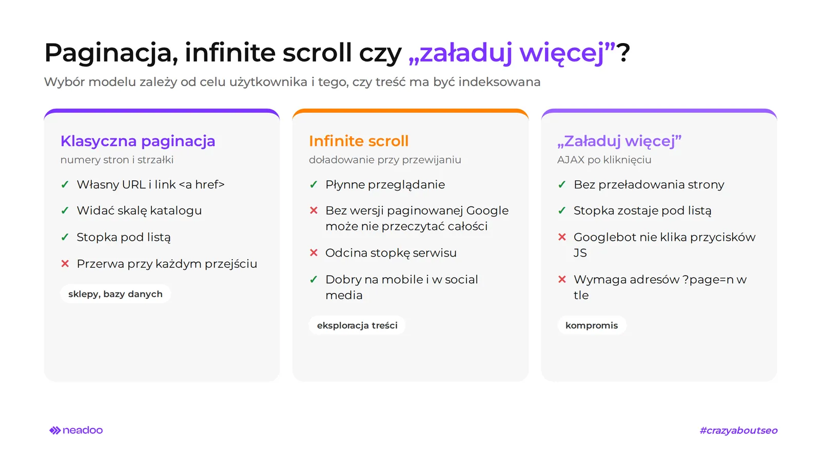 paginacja infinite scroll load more