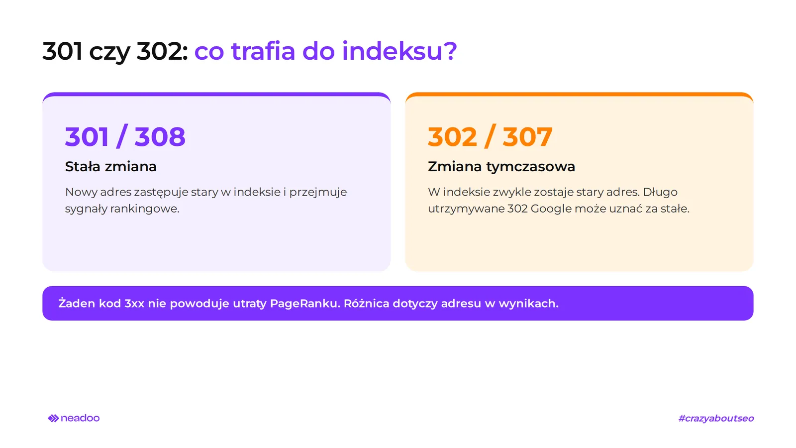 przekierowania 301 czy 302