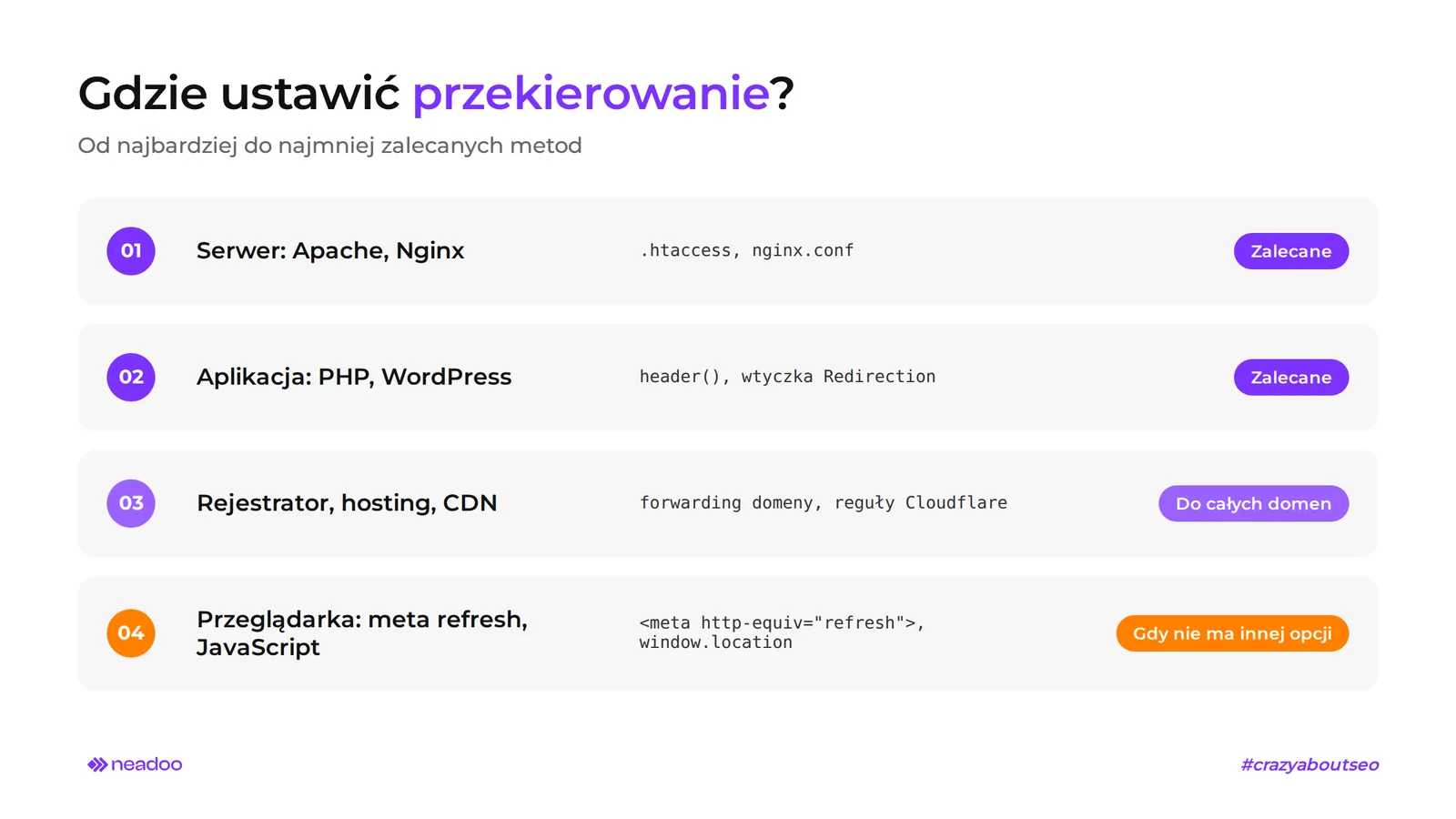 przekierowania gdzie ustawić