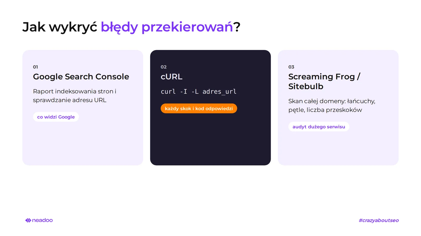 przekierowania diagnostyka
