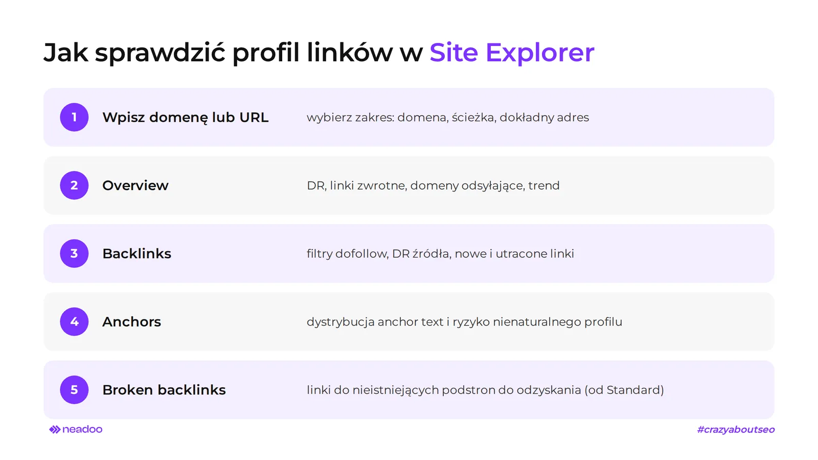 site explorer backlinki