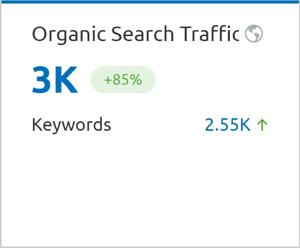 Wzrost ruchu organicznego - wskaźnik semrush